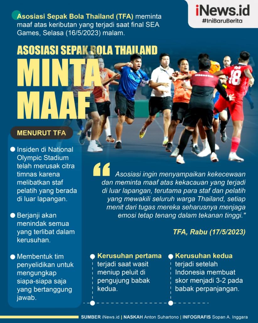 Infografis Asosiasi Sepak Bola Thailand Minta Maaf usai Insiden Baku Hantam di Final SEA Games 2023