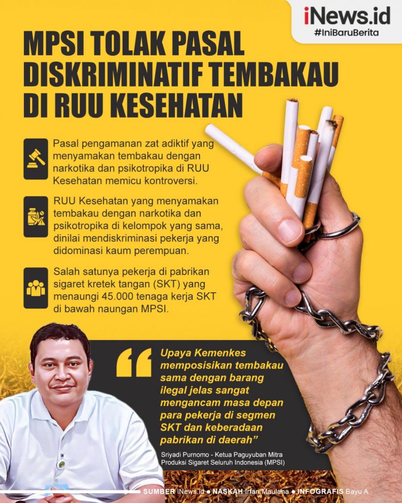 Infografis MPSI Tolak Pasal Diskriminatif Tembakau di RUU Kesehatan Infografis MPSI Tolak Pasal Diskriminatif Tembakau di RUU Kesehatan