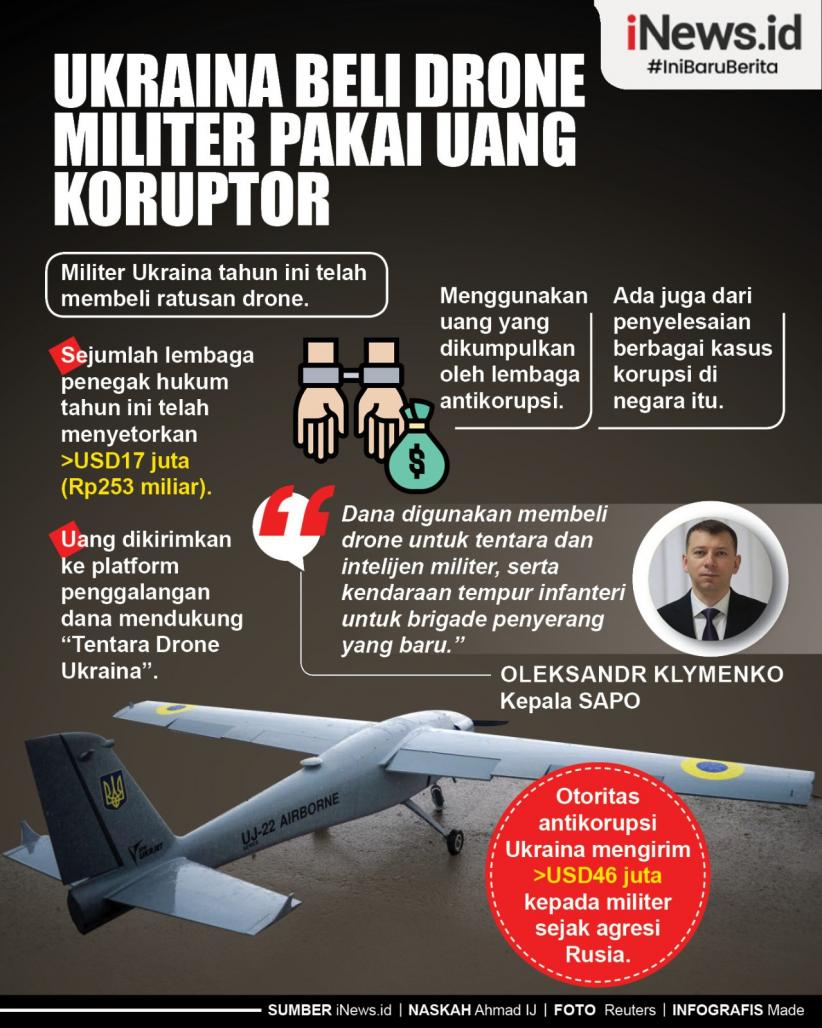 Infografis Ukraina Beli Ratusan Drone Militer Pakai 'Uang Koruptor'