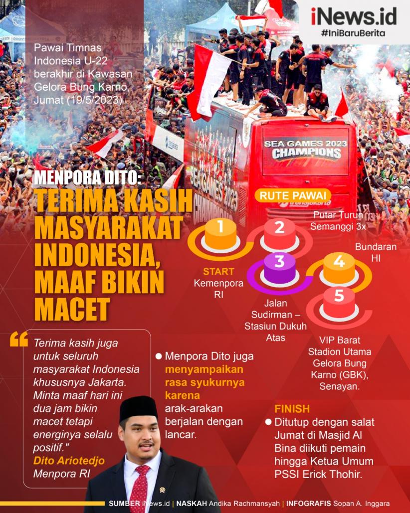 Infografis Menpora Dito Minta Maaf karena Pawai Juara Timnas Indonesia U-22 Bikin Macet