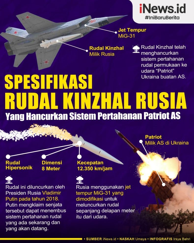 Infografis Kehebatan Rudal Hipersonik Kinzhal Rusia