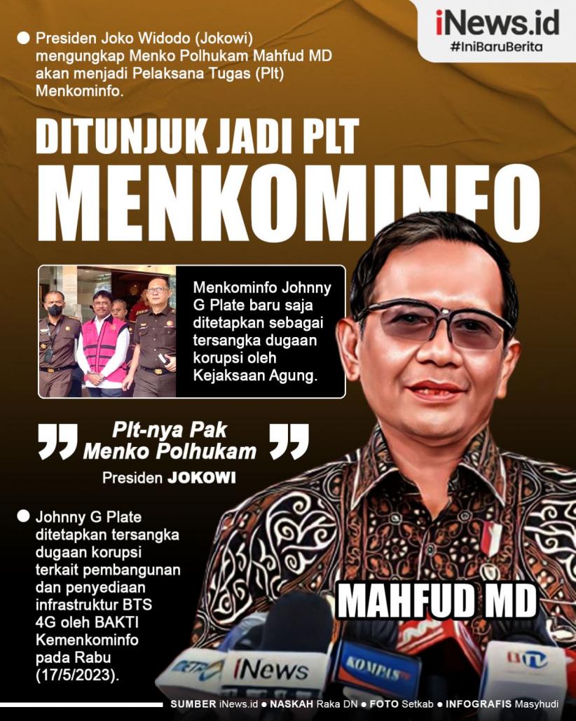 Infografis Presiden Jokowi Tunjuk Mahfud MD Jadi Plt Menkominfo