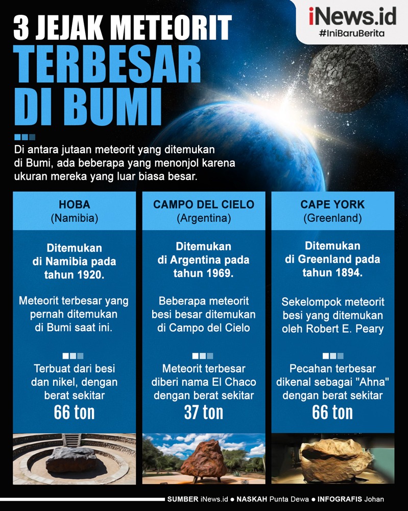 Infografis 3 Jejak Meteorit Terbesar yang Pernah Ditemukan di Bumi