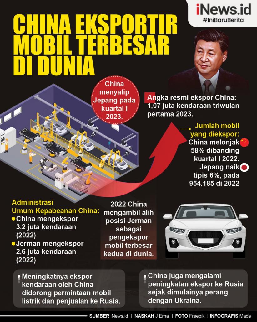 Infografis China Eksportir Mobil Terbesar di Dunia 