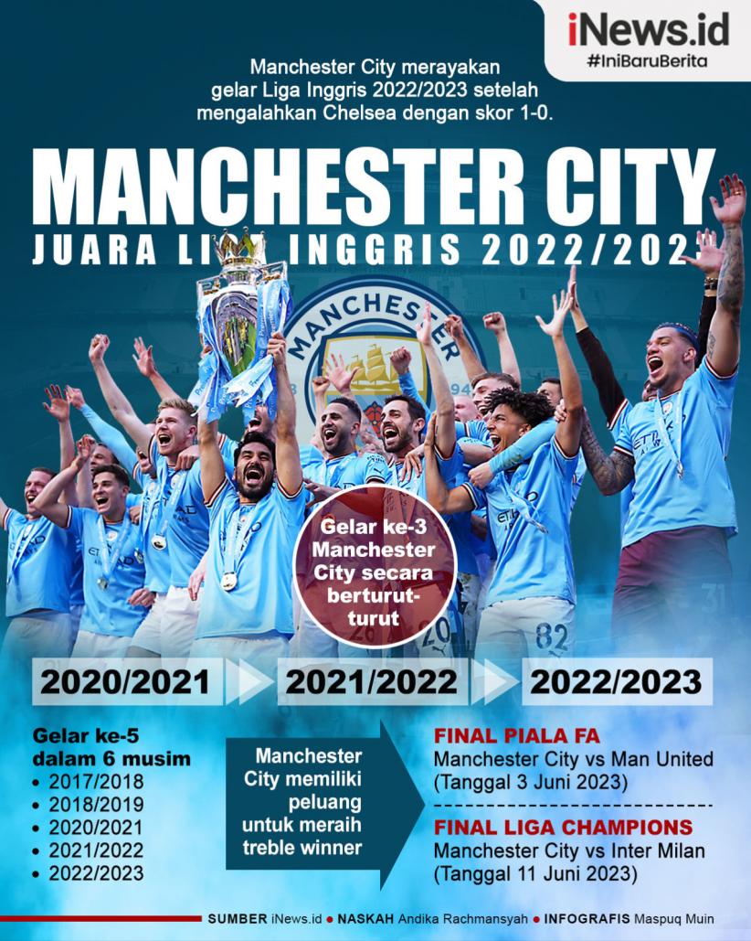 Infografis Manchester City Juara Liga Inggris 2022/2023