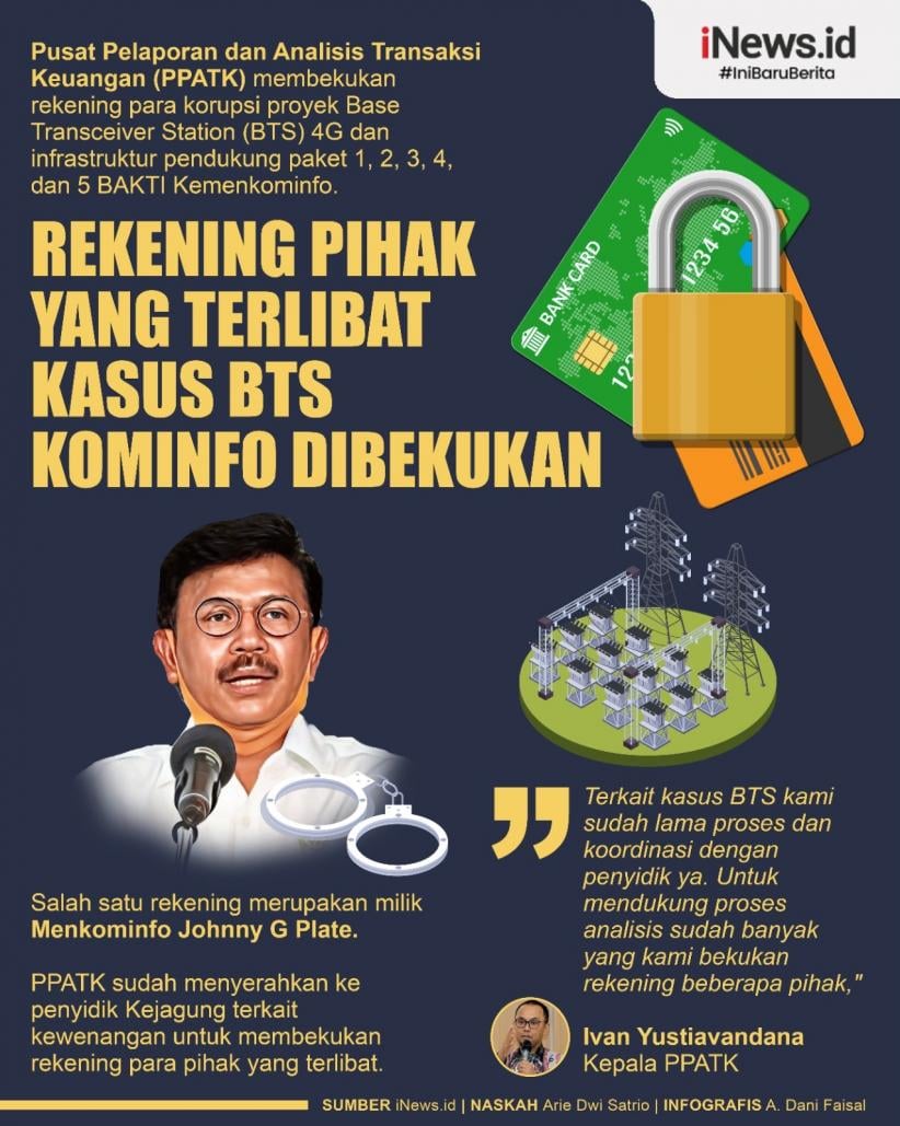 Infografis Rekening Pihak yang Terlibat Kasus BTS Kominfo Dibekukan