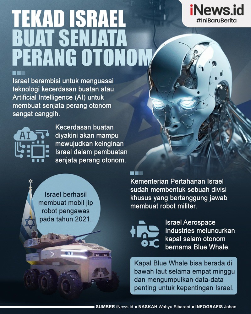 Infografis Tekad Israel Buat Senjata Perang Otonom, Bikin Sistem Bertempur Makin Canggih
