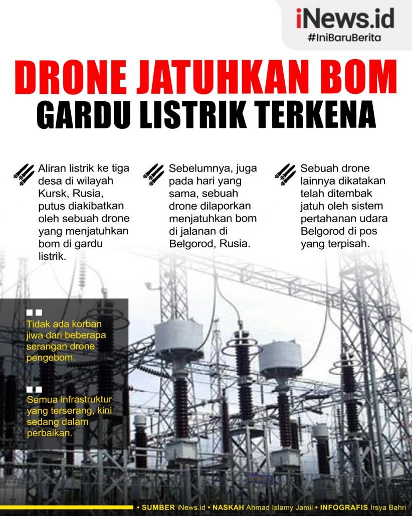Infografis Drone Jatuhkan Bom, Gardu Listrik Terkena
