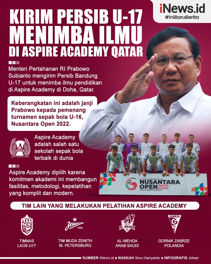 Infografis Prabowo Kirim Persib U-17 Menimba Ilmu di Aspire Academy Qatar