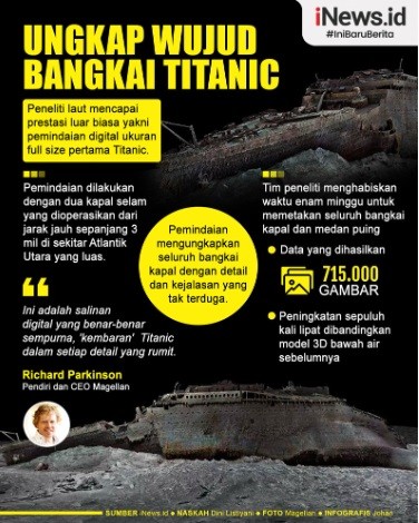 Infografis Wujud Bangkai Titanic yang Karam di Laut, Paling Jelas dan Detail Berkat 3D Scan