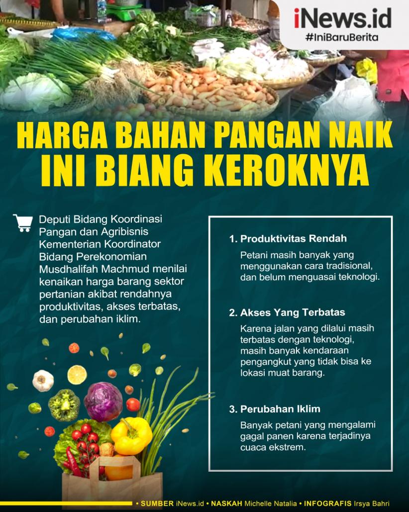 Infografis Harga Pangan Naik, Ini Biang Keroknya