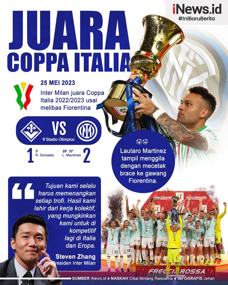 Infografis Inter Milan Juara Coppa Italia 2023