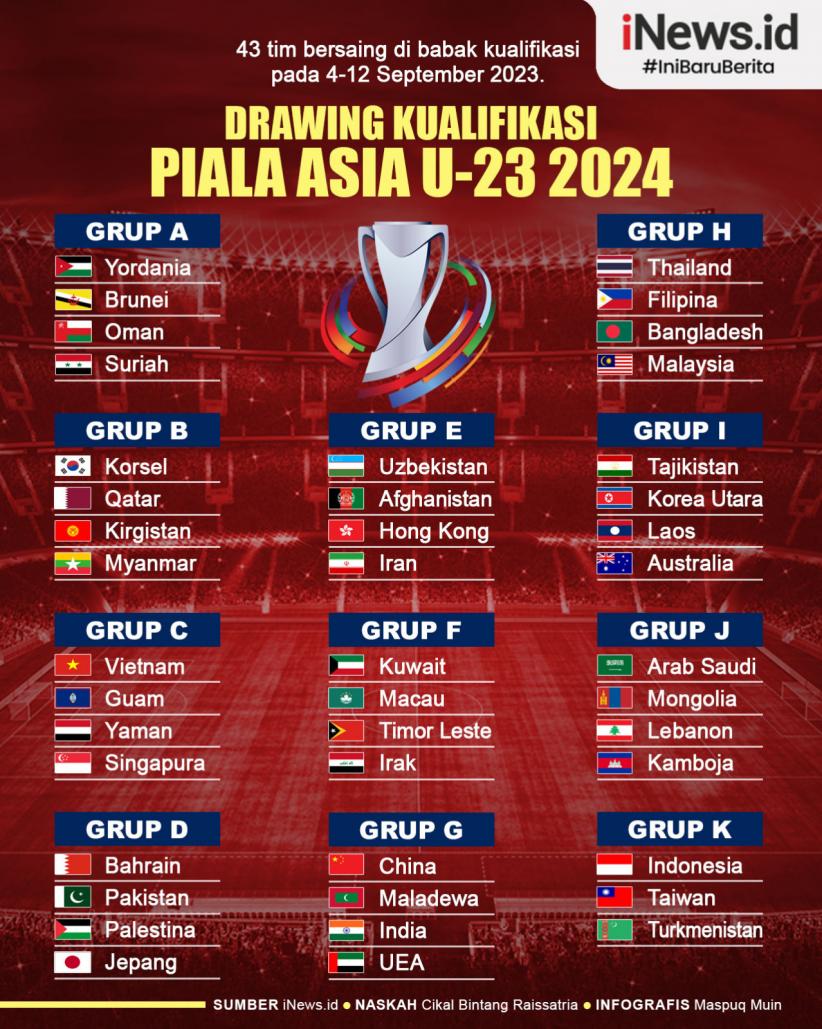 Infografis Drawing Fase Grup Kualifikasi Piala Asia U 23 2024 3405