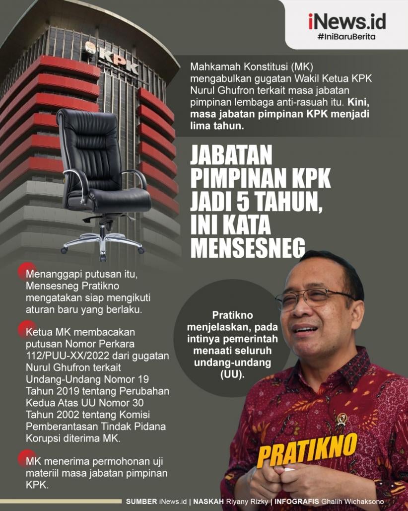 Infografis Tanggapan Mensesneg Pratikno soal Jabatan Pimpinan KPK Jadi 5 Tahun