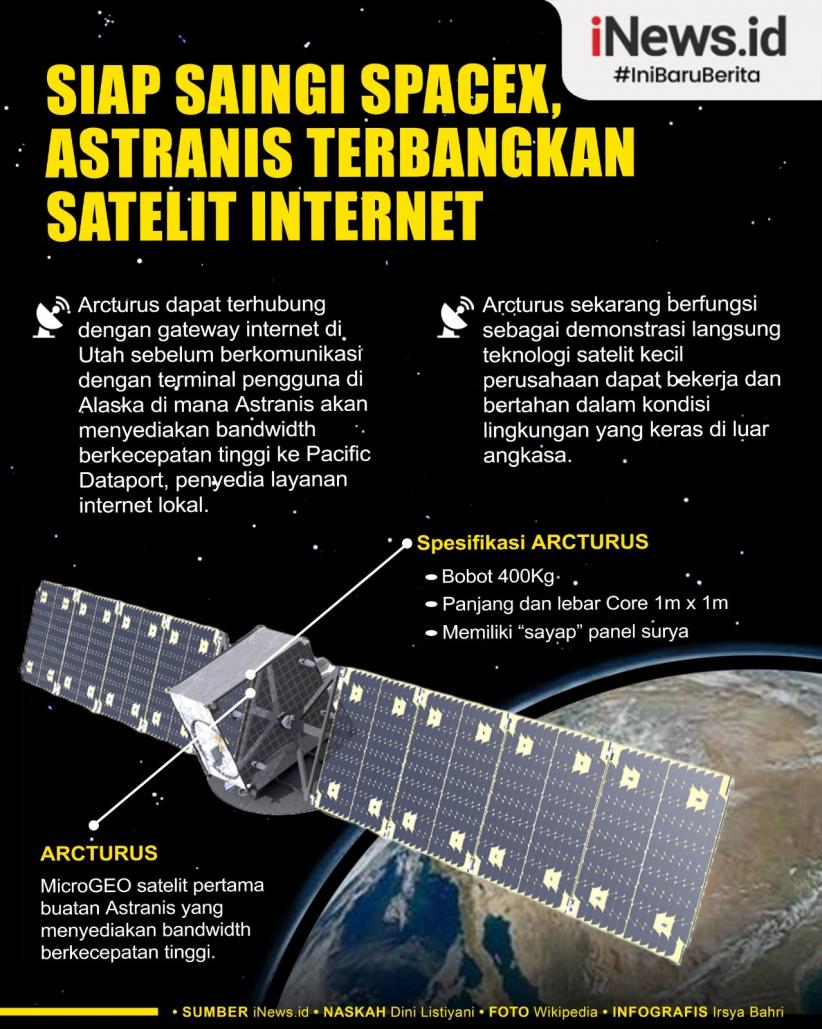Infografis: Perusahaan Ini Terbangkan Satelit Internet ke Luar Angkasa 