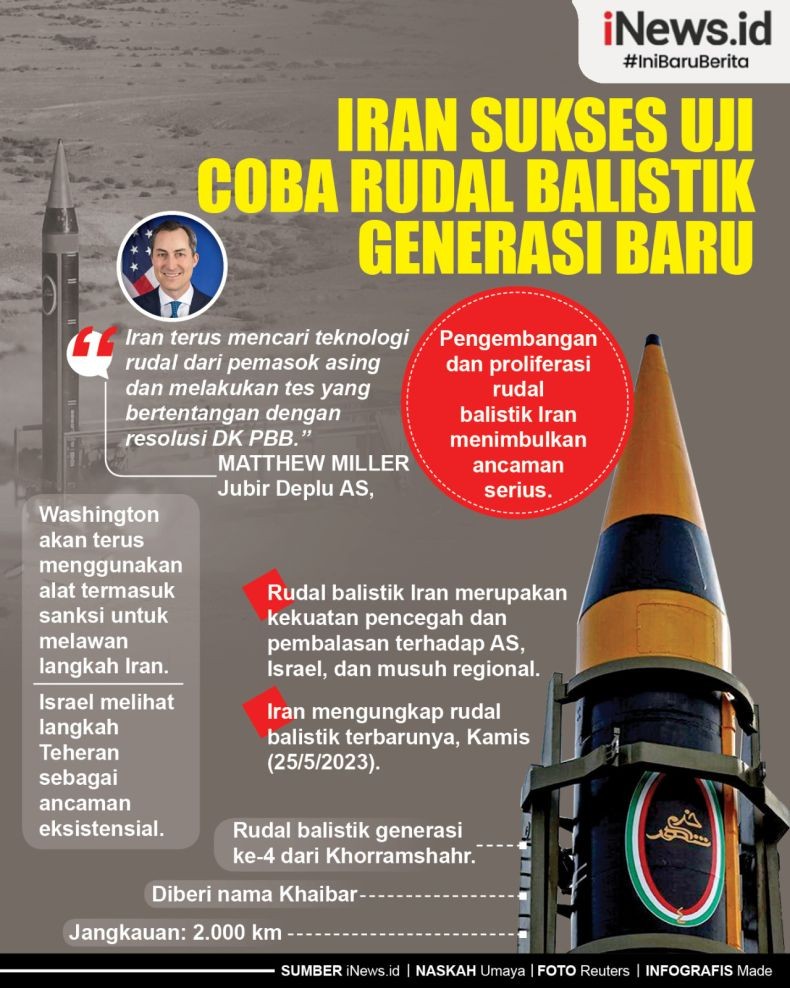 Infografis AS Gerah Iran Uji Coba Rudal Balistik 2.000 Km
