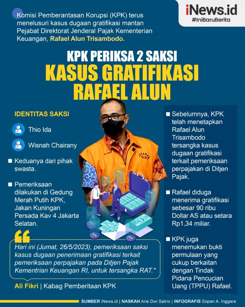 Infografis KPK Periksa 2 Saksi Telusuri Kasus Gratifikasi Rafael Alun