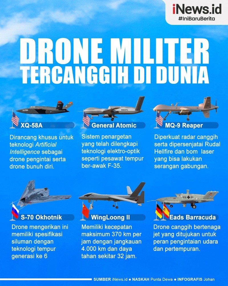 Infografis Drone Militer Tercanggih di Dunia