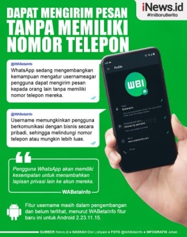 Infografis Pengguna WhatsApp Bakal Bisa Kirim Pesan Tanpa Nomor Telepon