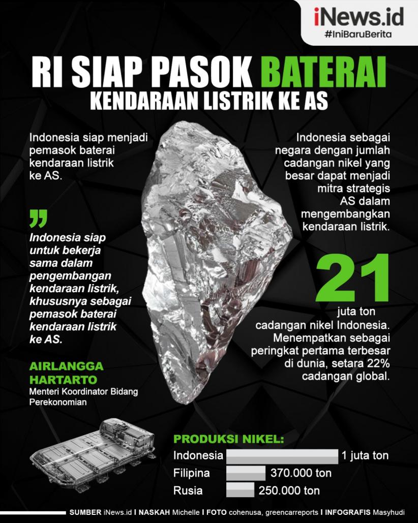 Infografis RI Siap Pasok Baterai Kendaraan Listrik ke AS