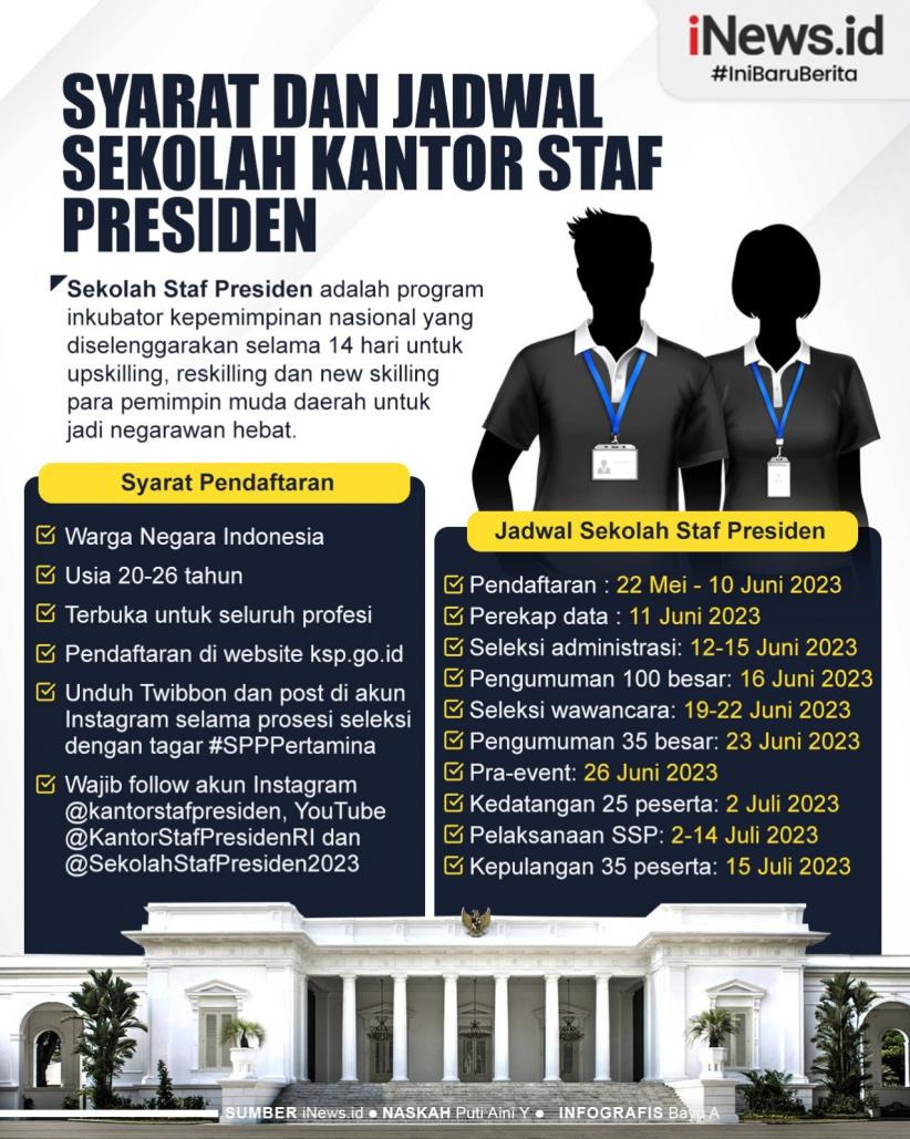 Infografis Pendaftara Sekolah Kantor Staf Presiden