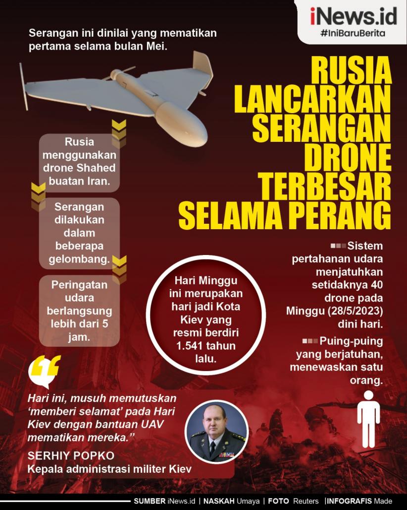 Infografis Rusia Lancarkan Serangan Drone Terbesar selama Perang