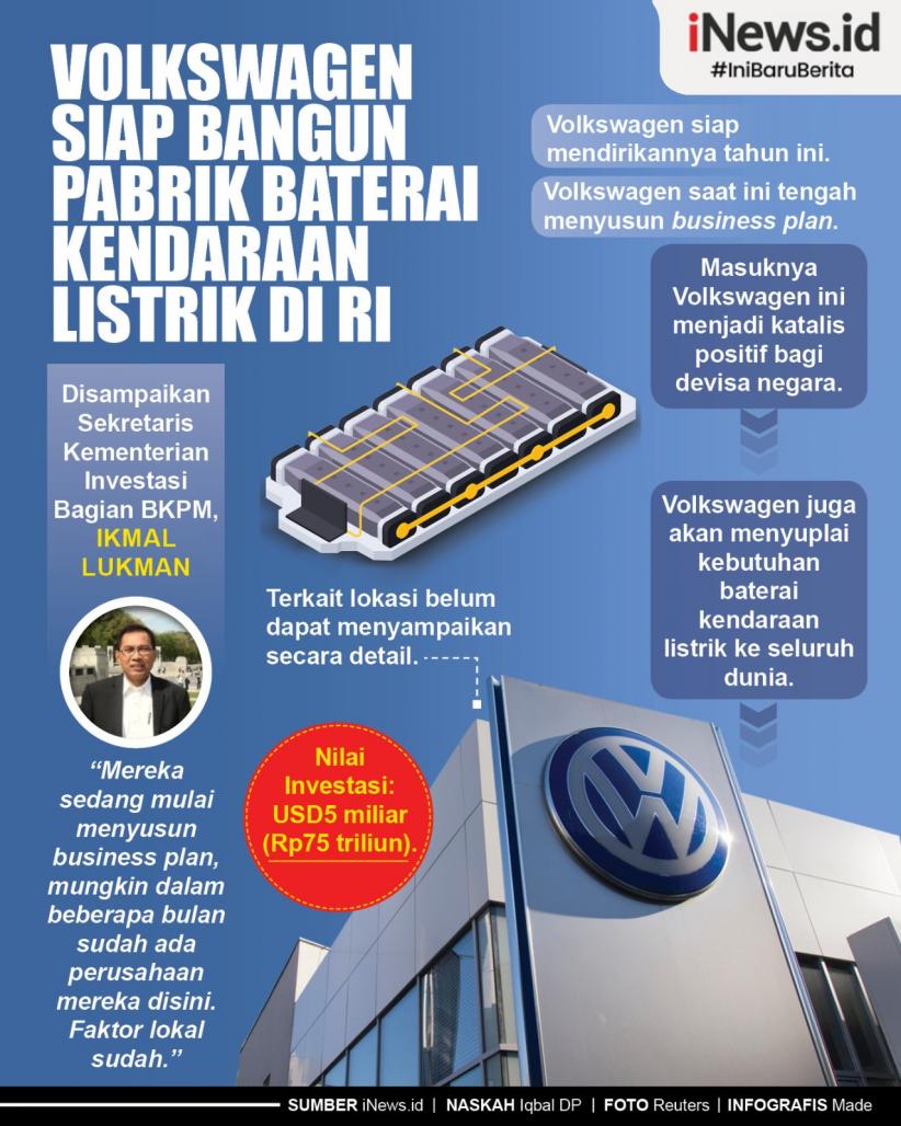 Infografis Volkswagen (VW) Siap Bangun Pabrik Baterai Kendaraan Listrik ...