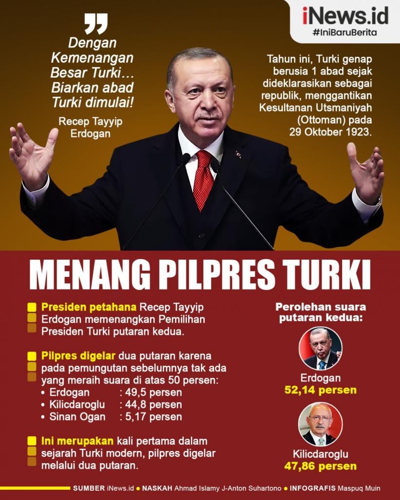 Infografis Recep Tayyip Erdogan Kembali Menangkan Pilpres Turki