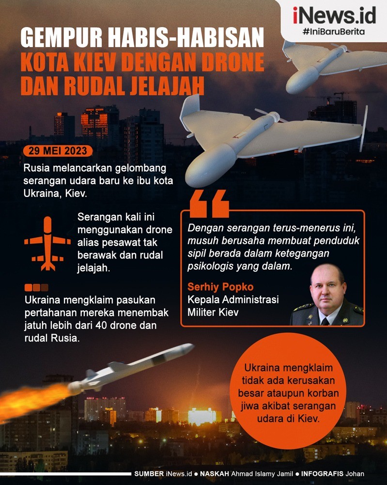 Infografis Rusia Gempur Kota Kiev dengan Puluhan Drone dan Rudal Jelajah