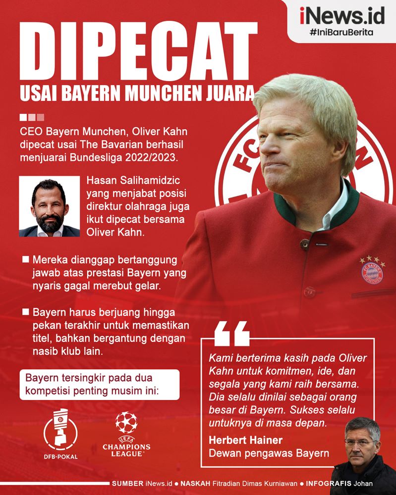 Infografis Oliver Kahn Dipecat usai Bayern Munchen Juara