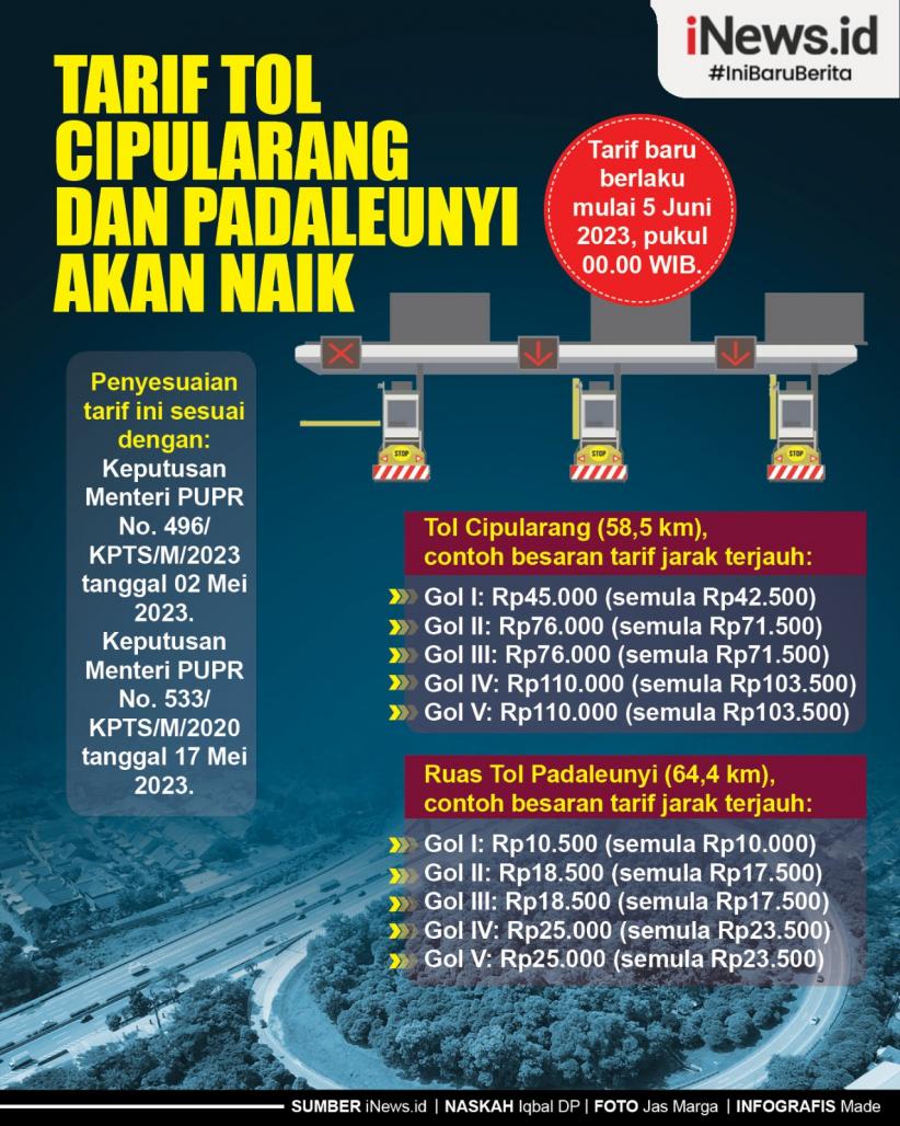  Infografis Kenaikan Tarif Tol Cipularang dan Padaleunyi Mulai 5 Juni 2023