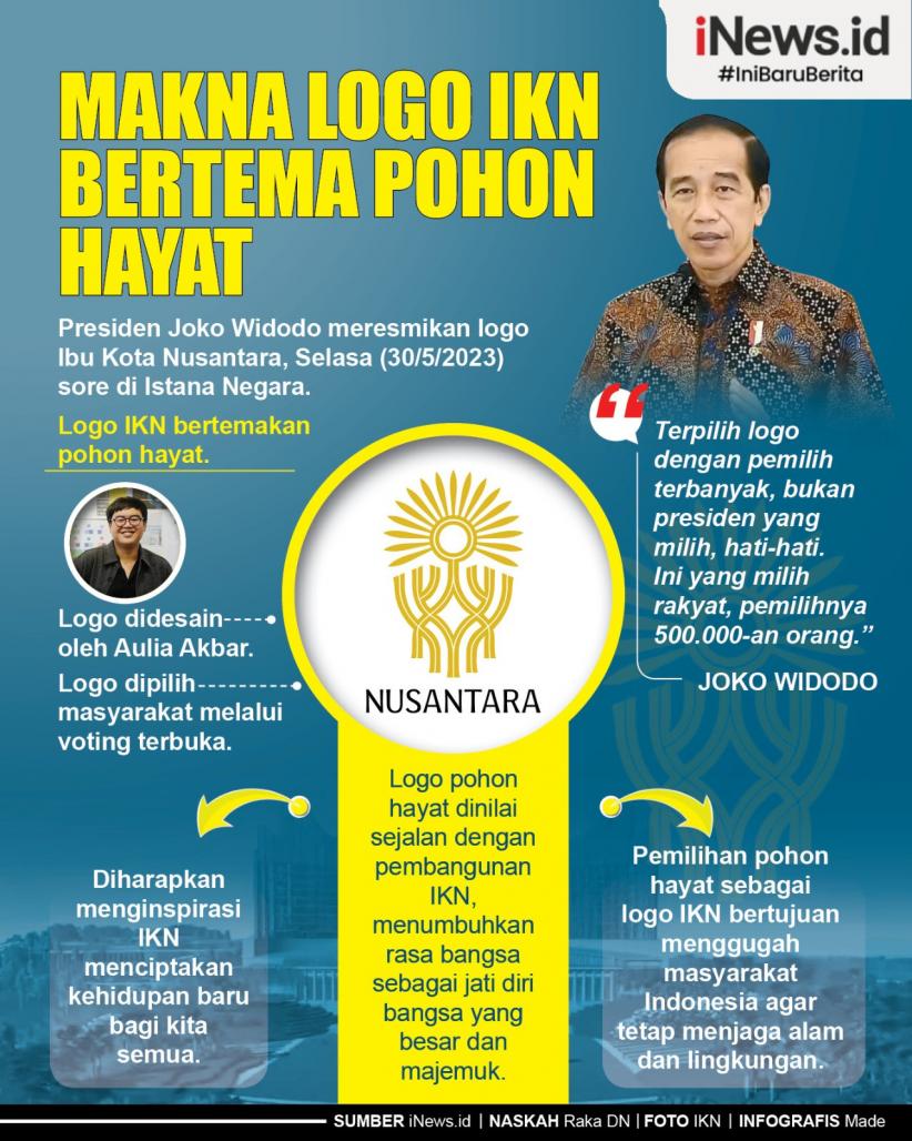 Infografis Logo Ikn Bertema Pohon Hayat