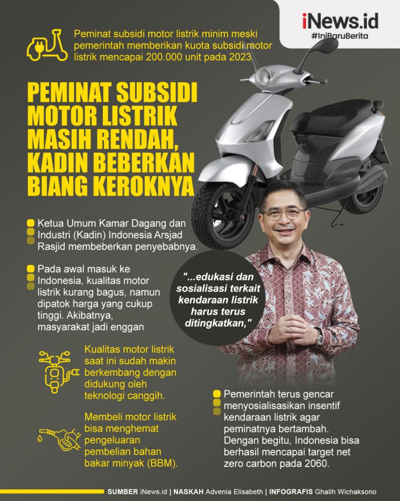 Infografis Peminat Subsidi Motor Listrik Masih Rendah, Kadin Beberkan Biang Keroknya