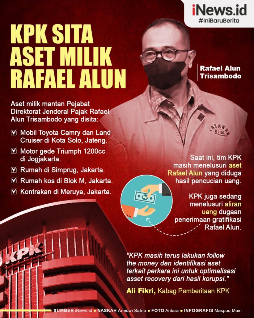 Infografis KPK Sita Aset Rafael Alun