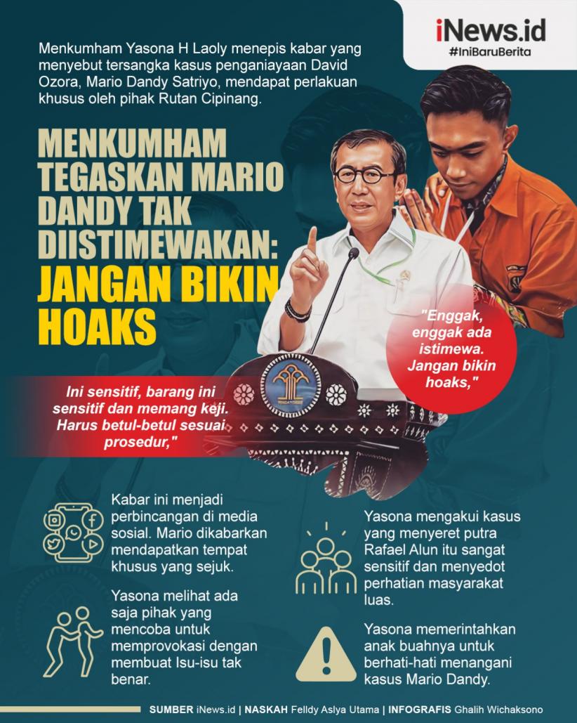 Infografis Menkumham Tegaskan Mario Dandy Tak Diistimewakan