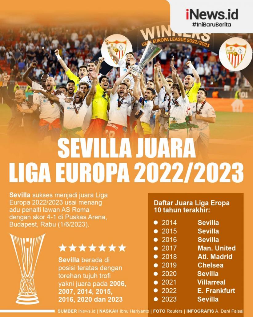 Infografis Sevilla Juara Liga Europa 2022/2023 usai Kalahkan AS Roma