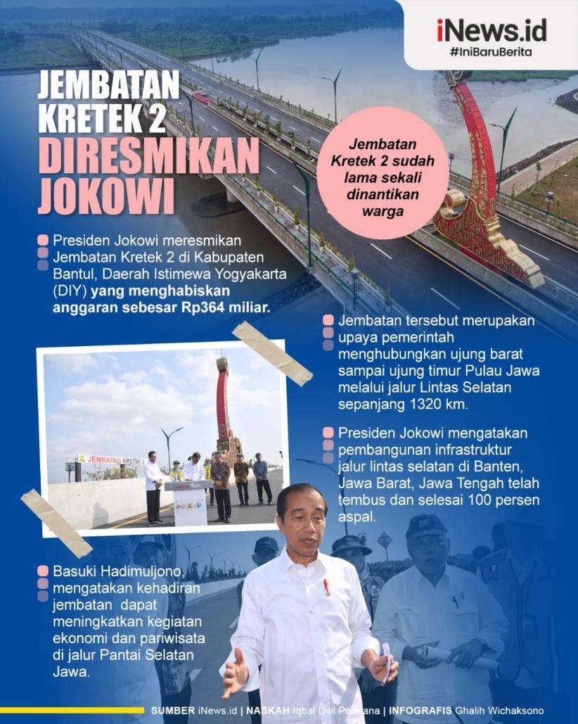 Infografis Jokowi Resmikan Jembatan Kretek 2 di Yogyakarta 