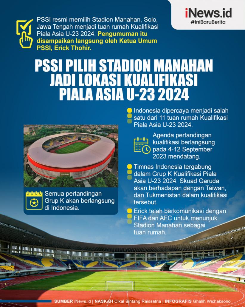 Infografis PSSI Pilih Stadion Manahan Solo Lokasi Kualifikasi Piala Asia U-23 2024
