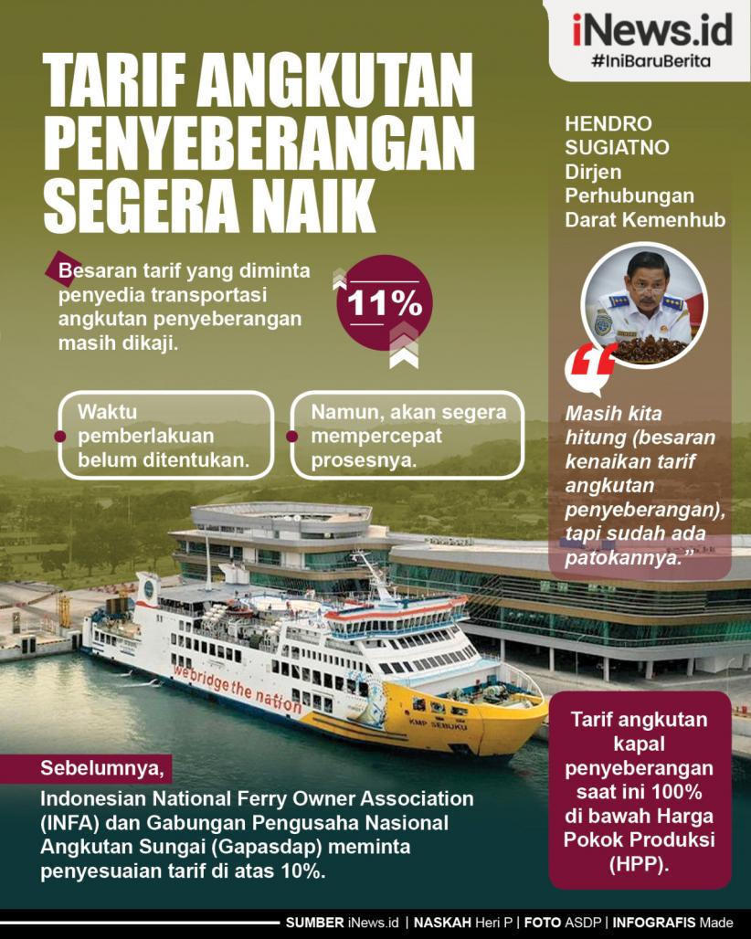 Infografis Tarif Angkutan Penyeberangan Segera Naik