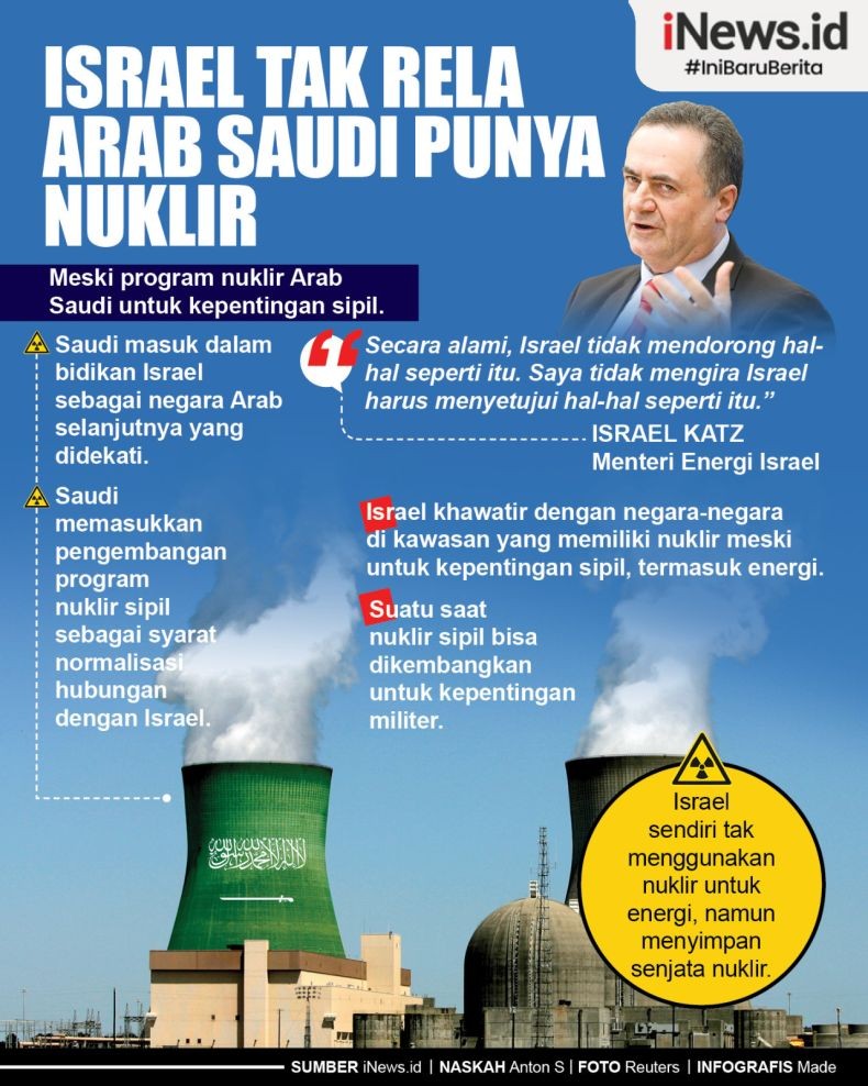 Infografis Israel Menentang Program Nuklir Arab Saudi