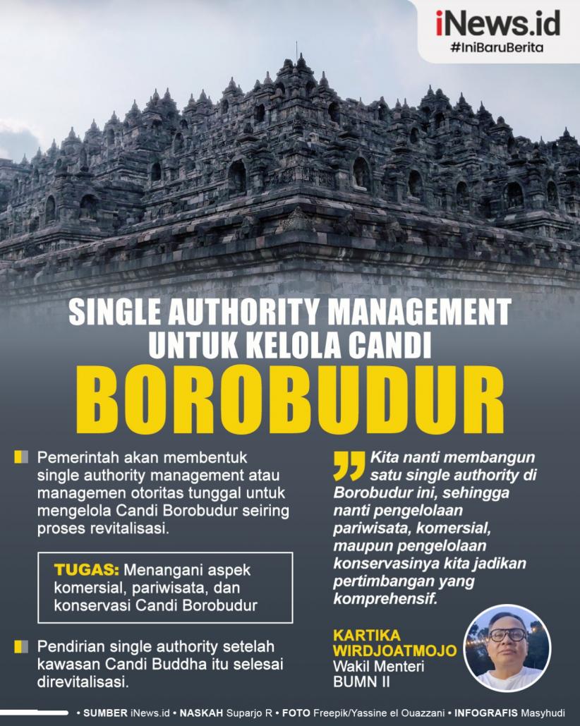 Infografis Single Authority Management untuk Kelola Candi Borobudur