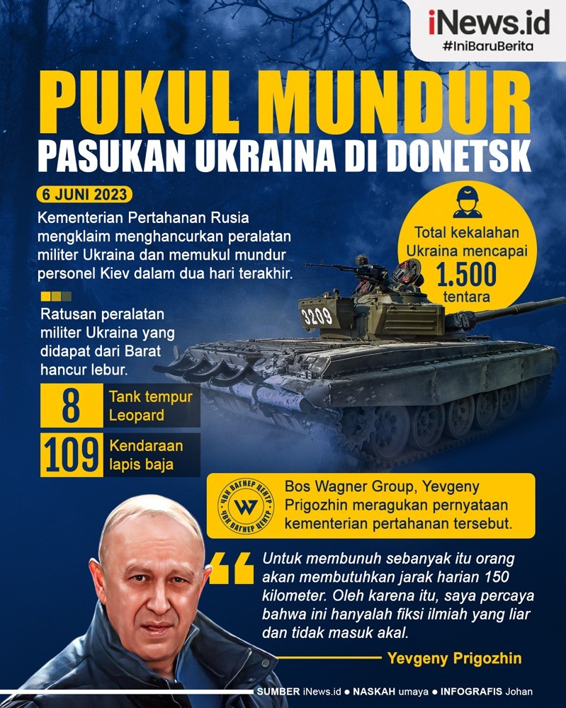 Infografis Rusia Pukul Mundur Pasukan Ukraina di Donetsk