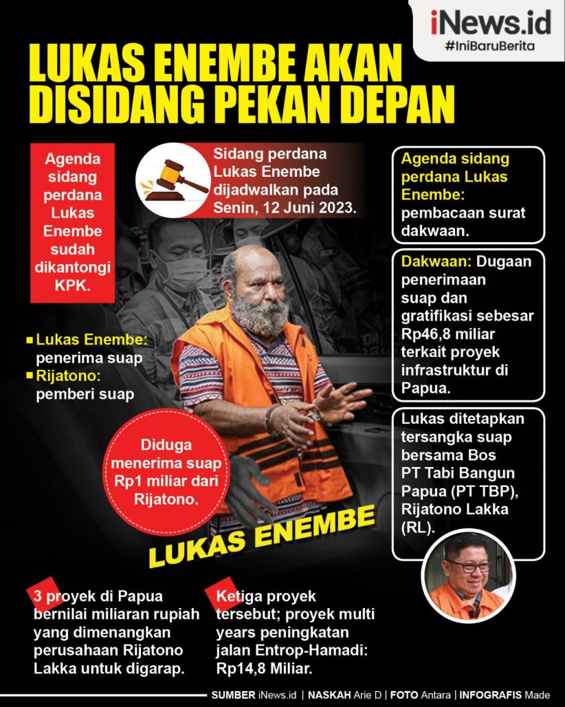 Infografis Lukas Enembe Segera Disidang