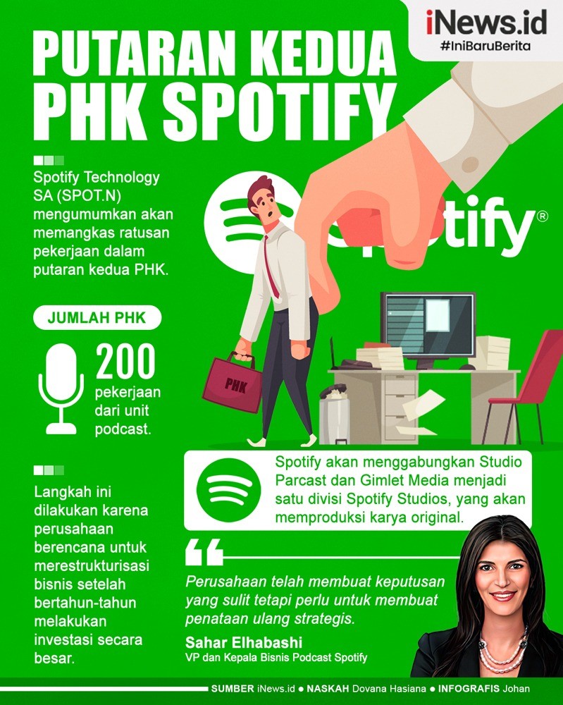Infografis Putaran Kedua PHK Spotify   