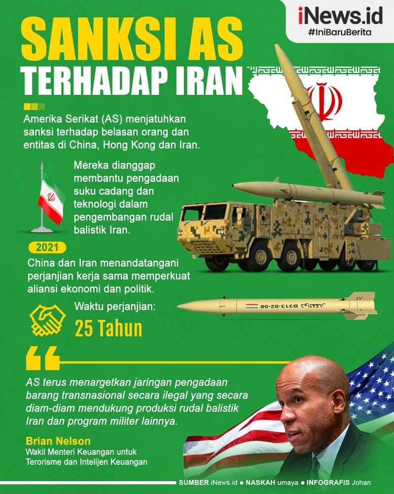 Infografis Sanksi AS terhadap Iran