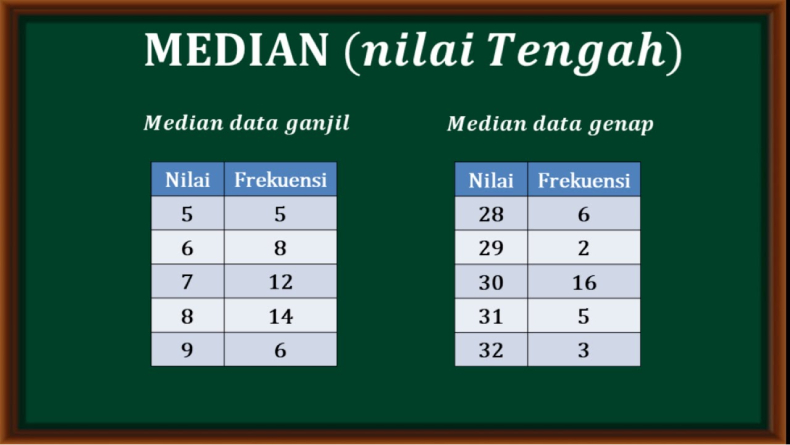 Cara Mudah Mencari Median Yang Perlu Diketahui Bagian 1 9253