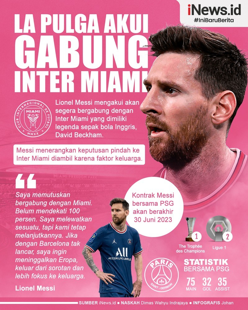 Infografis Lionel Messi Gabung Inter Miami 