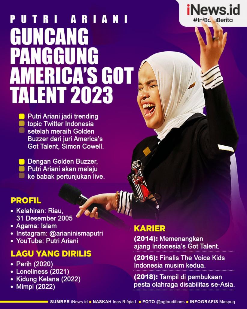 Infografis Profil Putri Ariani yang Sukses Guncang Panggung America’s Got Talent 2023
