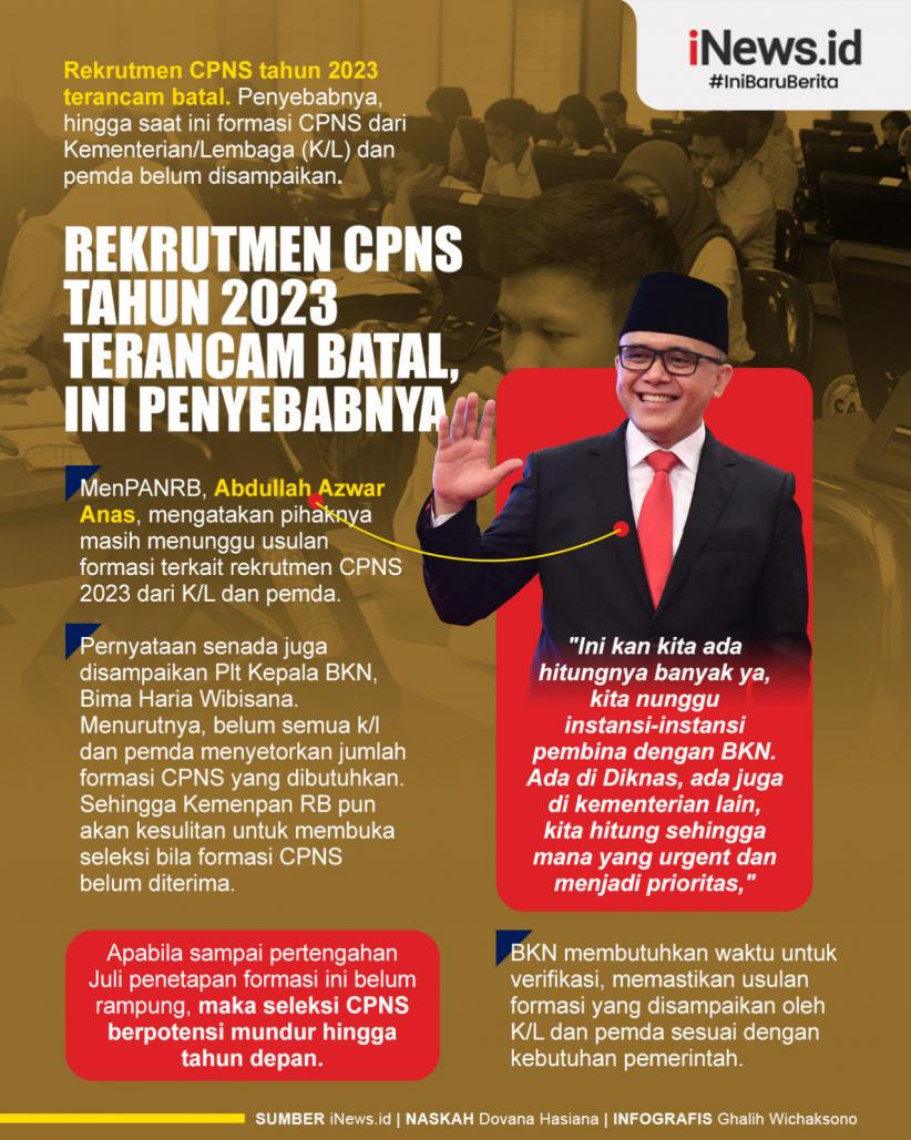 Infografis Rekrutmen CPNS Tahun 2023 Terancam Batal, Ini Penyebabnya