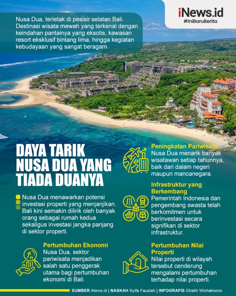Infografis Daya Tarik Nusa Dua yang Tiada Duanya